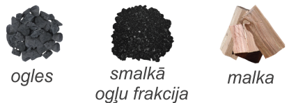 ogles, smalkā ogļu frakcija, malka