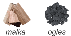 malka, ogles